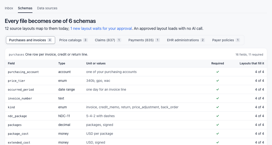 The Schemas screen: purchase fields with their type and unit, and the source layouts that fill them.